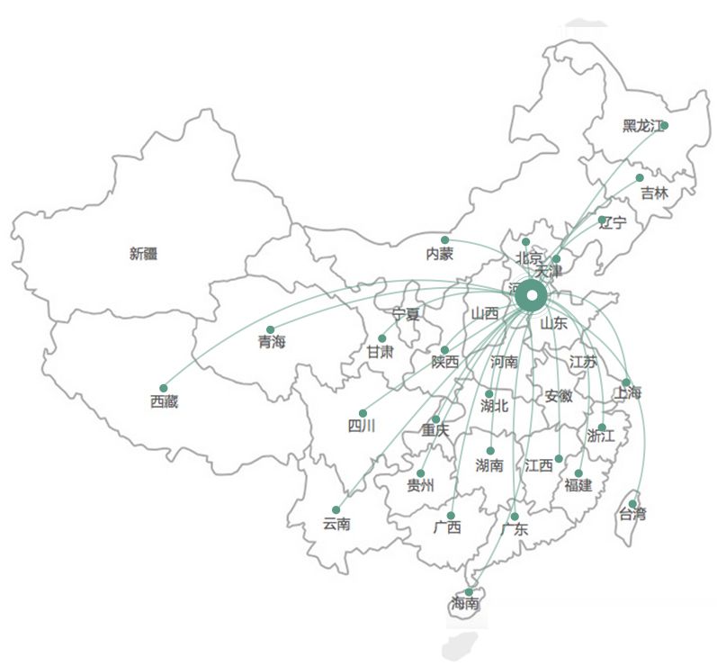 Customer Network